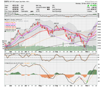 02 - C FUND - SPX DAILY.png