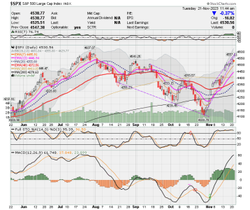 02 - C FUND - SPX DAILY.png