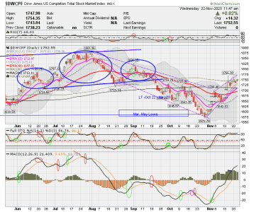 01 - S FUND - DWCPF DAILY.png