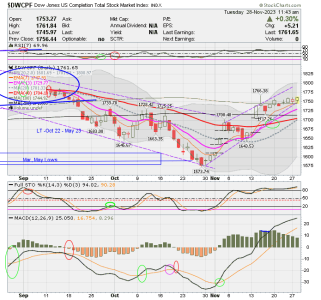 01 - S FUND - DWCPF DAILY.png