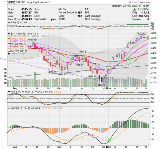 02 - C FUND - SPX DAILY.png