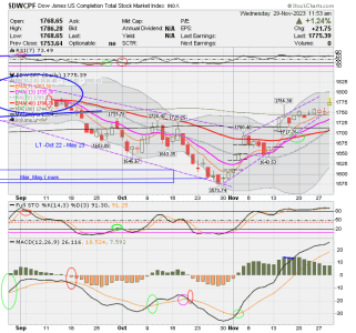 01 - S FUND - DWCPF DAILY.png