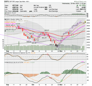 02 - C FUND - SPX DAILY.png