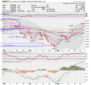 01 - S FUND - DWCPF DAILY.png