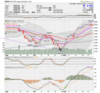 02 - C FUND - SPX DAILY.png