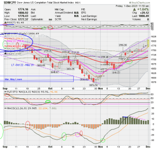 01 - S FUND - DWCPF DAILY.png