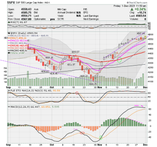 02 - C FUND - SPX DAILY.png