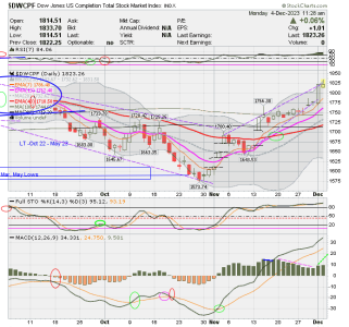 01 - S FUND - DWCPF DAILY.png