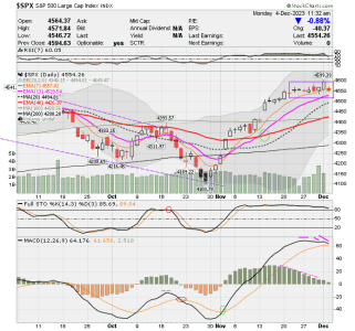 02 - C FUND - SPX DAILY.png