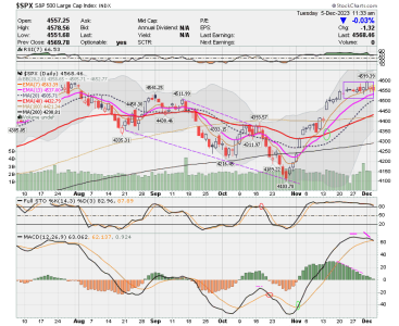 02 - C FUND - SPX DAILY.png