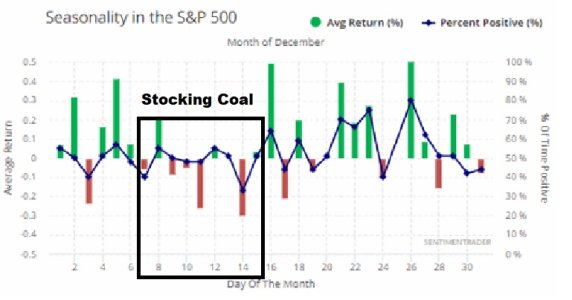 Seasonality S&P.jpg