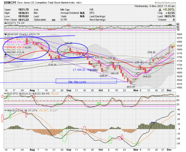 01 - S FUND - DWCPF DAILY.png