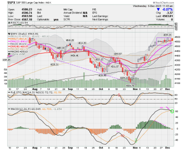 02 - C FUND - SPX DAILY.png