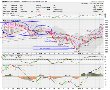 01 - S FUND - DWCPF DAILY.png