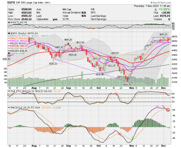 02 - C FUND - SPX DAILY.png