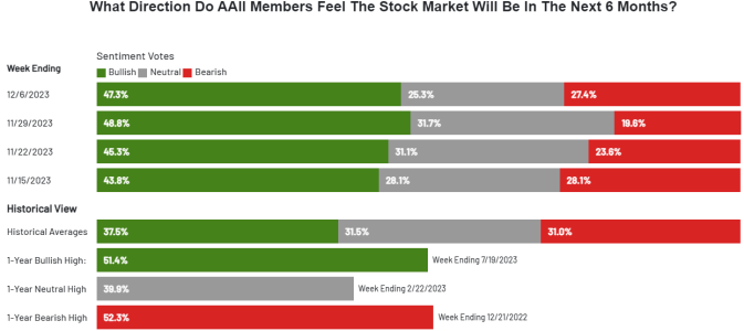 AAII12-6.PNG