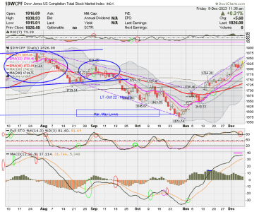 01 - S FUND - DWCPF DAILY.png