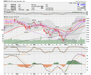 02 - C FUND - SPX DAILY.png