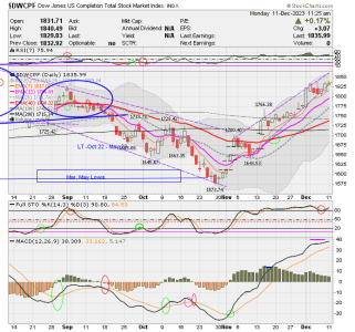 01 - S FUND - DWCPF DAILY.png