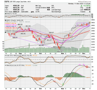 02 - C FUND - SPX DAILY.png