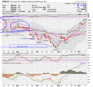 01 - S FUND - DWCPF DAILY.png