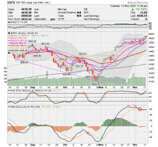 02 - C FUND - SPX DAILY.png