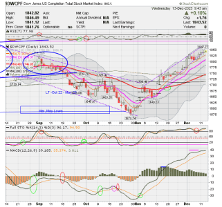 01 - S FUND - DWCPF DAILY.png