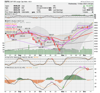 02 - C FUND - SPX DAILY.png