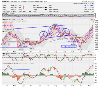 01 - S FUND - DWCPF DAILY.png