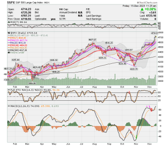 02 - C FUND - SPX DAILY.png