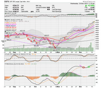 02 - C FUND - SPX DAILY.png