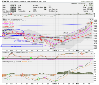 01 - S FUND - DWCPF DAILY.png