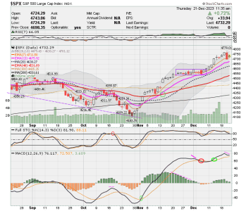 02 - C FUND - SPX DAILY.png