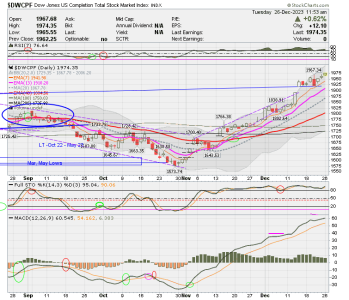 01 - S FUND - DWCPF DAILY.png