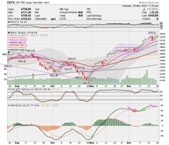 02 - C FUND - SPX DAILY.png