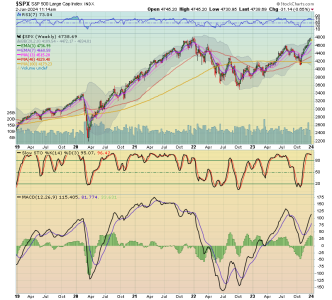 12 - Weekly SPX.png