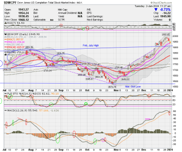 01 - S FUND - DWCPF DAILY.png