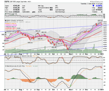 02 - C FUND - SPX DAILY.png