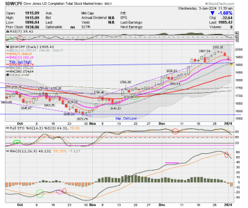 01 - S FUND - DWCPF DAILY.png