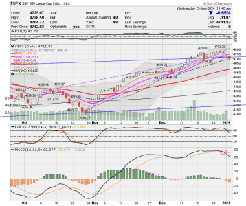 02 - C FUND - SPX DAILY.png