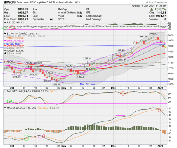 01 - S FUND - DWCPF DAILY.png