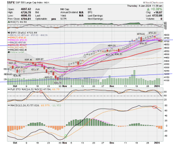 02 - C FUND - SPX DAILY.png