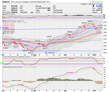 01 - S FUND - DWCPF DAILY.png