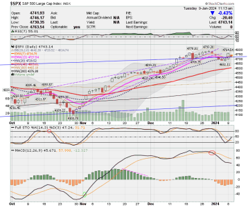 02 - C FUND - SPX DAILY.png