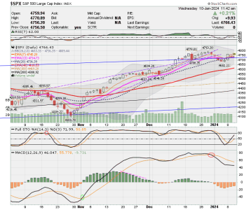 02 - C FUND - SPX DAILY.png