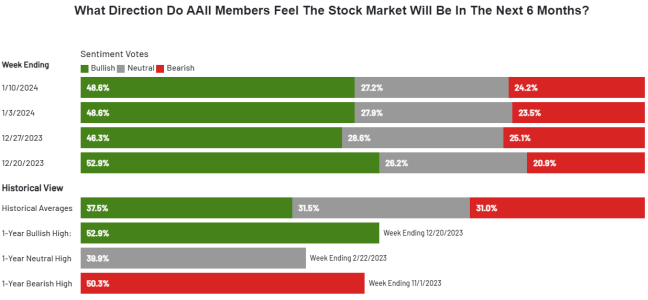 aaii1-10-24.PNG