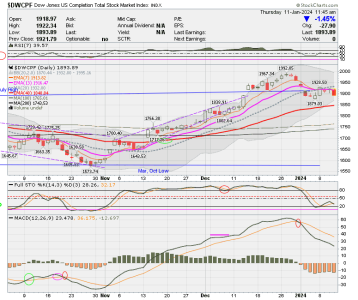 01 - S FUND - DWCPF DAILY.png