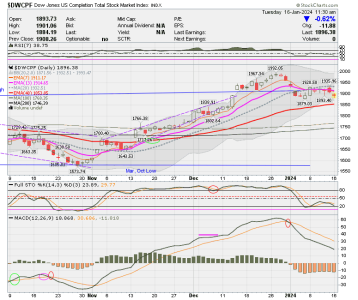 01 - S FUND - DWCPF DAILY.png