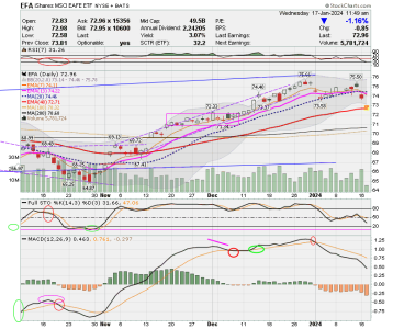 03 - I FUND -EFA DAILY.png