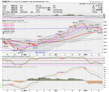 01 - S FUND - DWCPF DAILY.png